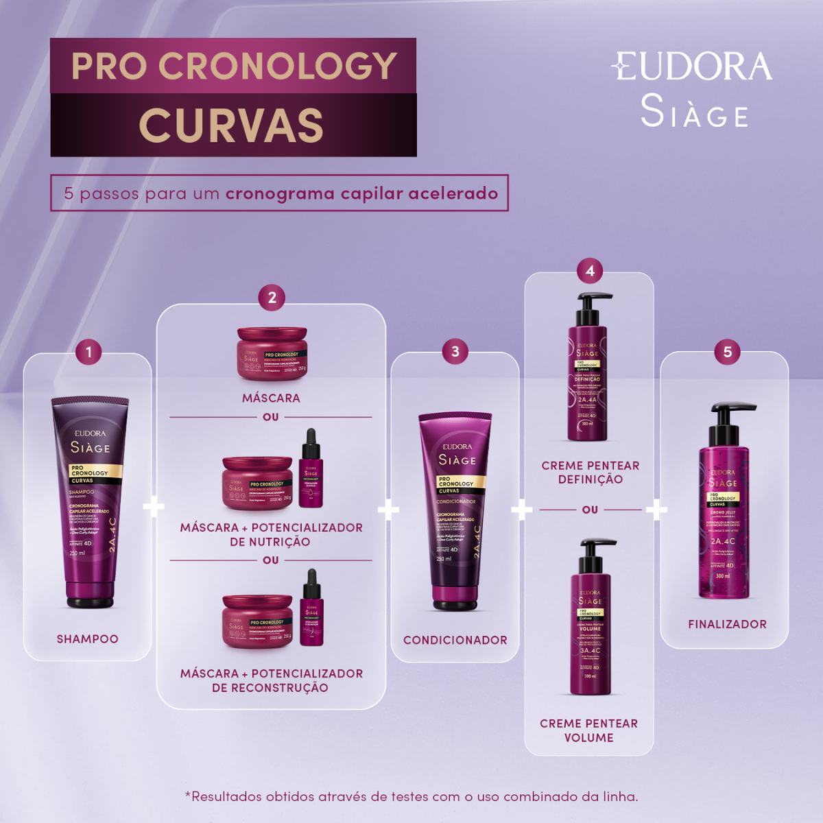 Kit Siàge Pro Cronology Curvas 3 Itens Eudora