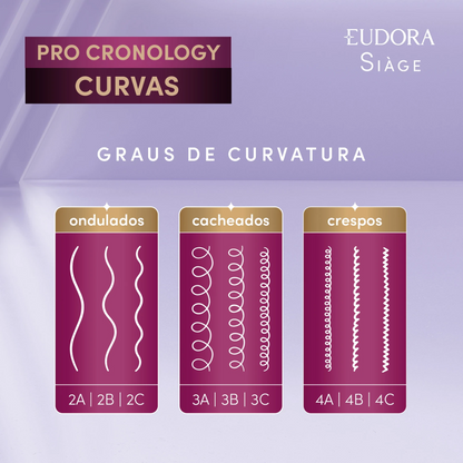 Kit Siàge Pro Cronology Curvas 3 Itens Eudora